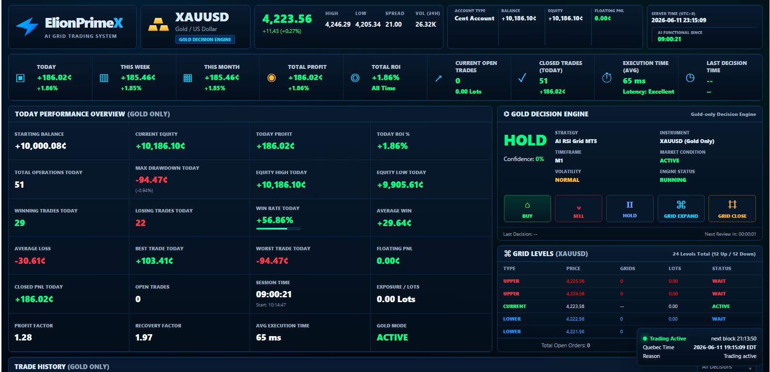 ElionPrimeX AI Trading MT5 dashboard preview